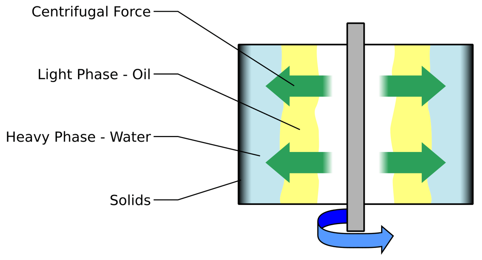 Fuel Oil Purifiers Explained saVRee